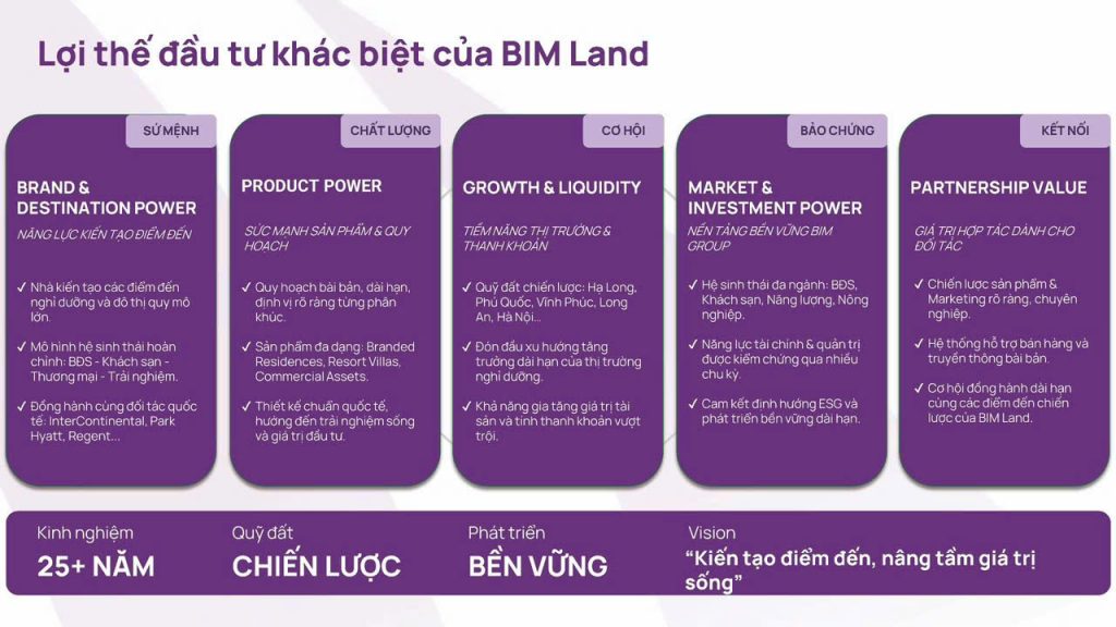 dự án thanh phú centre point